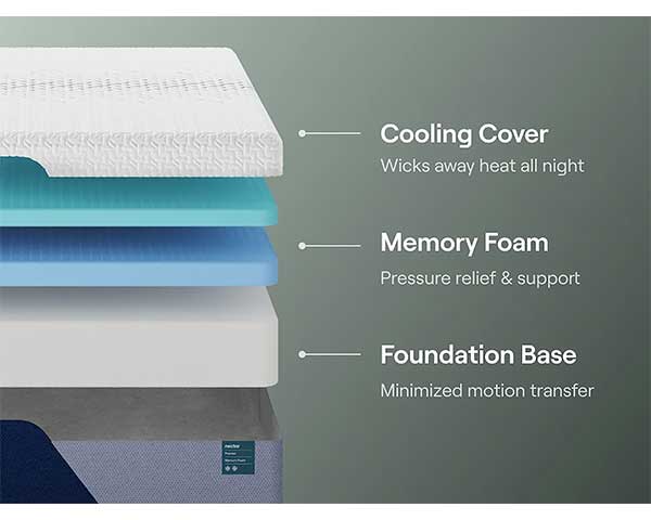 Twin Mattress XL Memory Foam Medium Firm second view